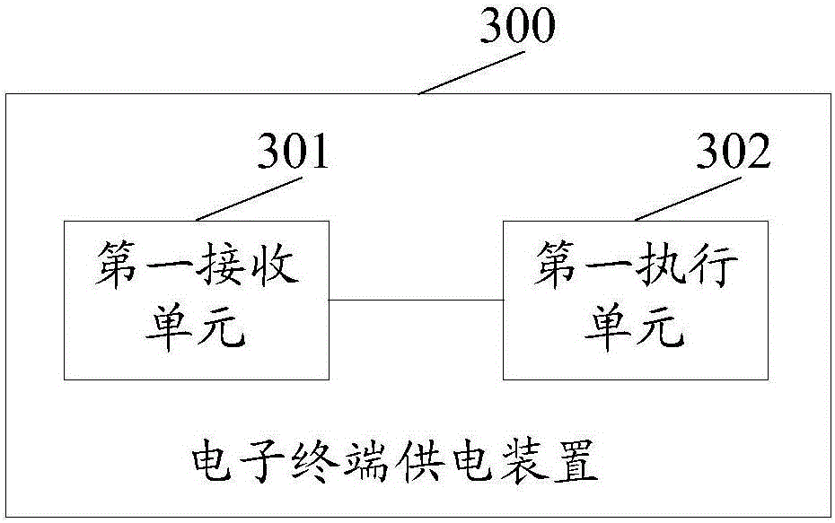 Electronic terminal and power supply and shutdown method and device thereof