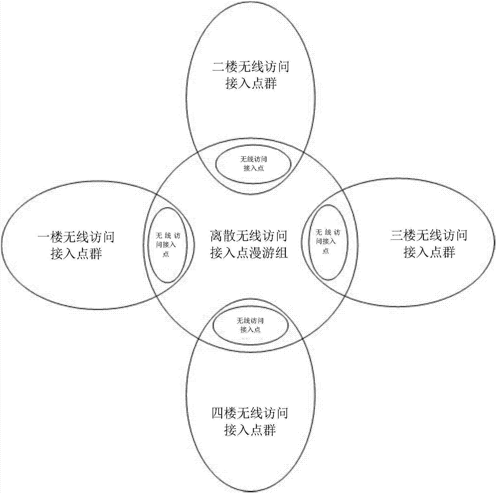 Wireless access point, and space jumping roaming method and system in wireless local area network