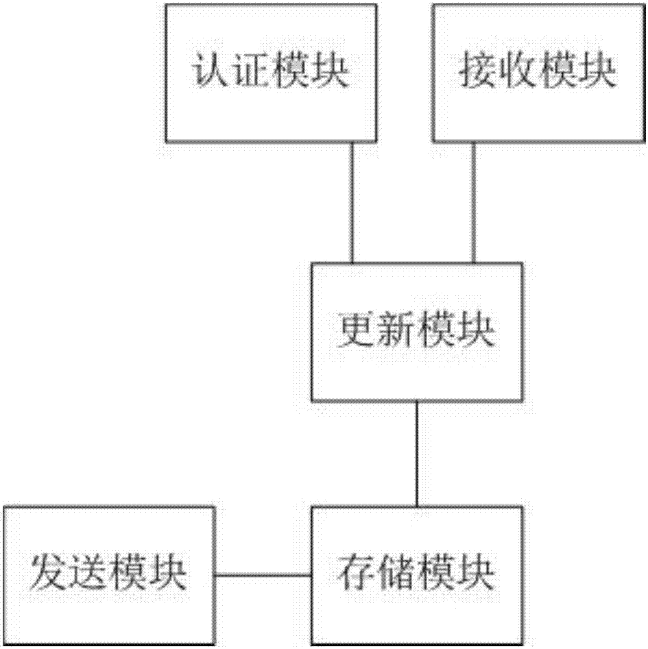 Wireless access point, and space jumping roaming method and system in wireless local area network