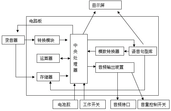 Spoken English training device