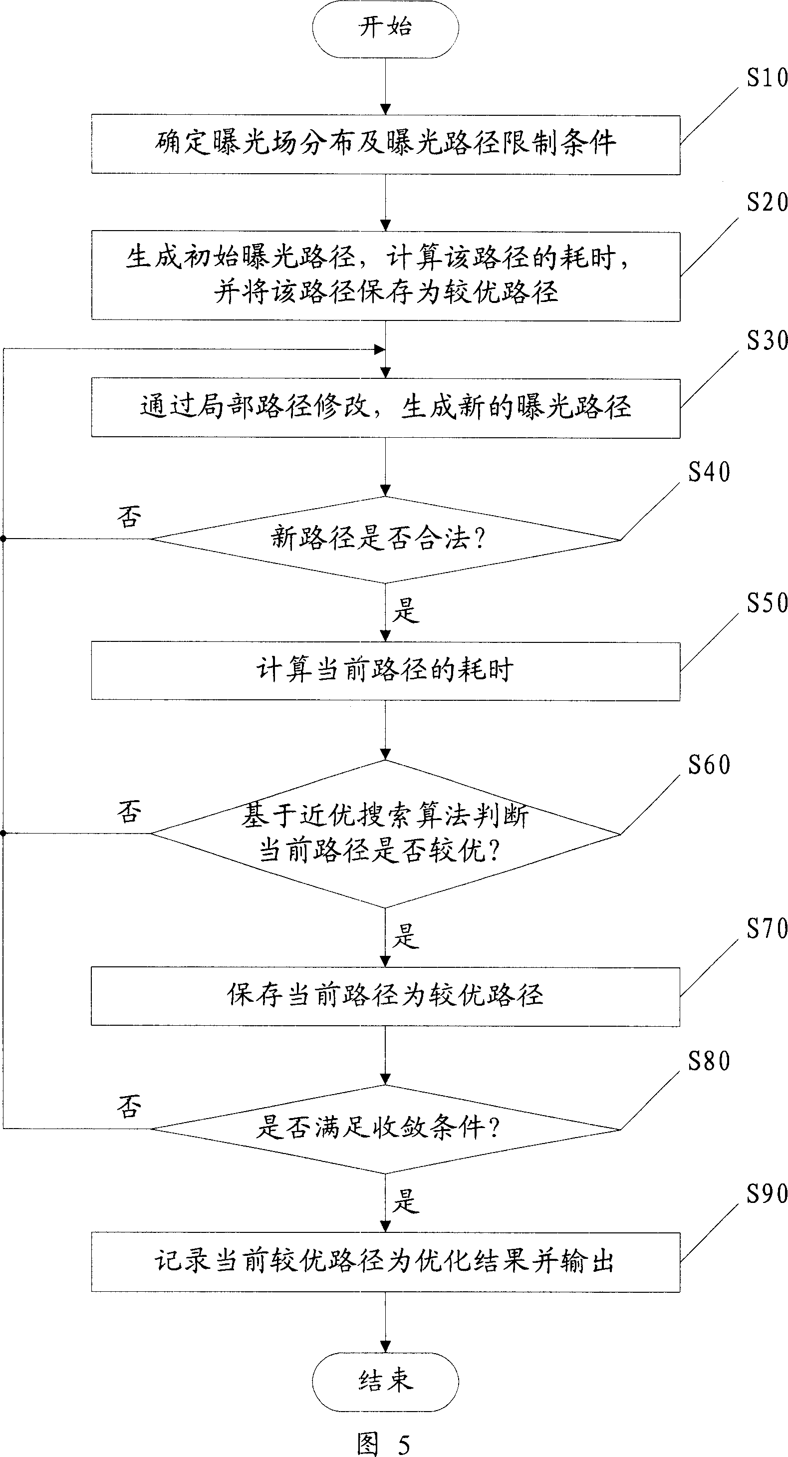 Method for optimizing route for exposing wafer