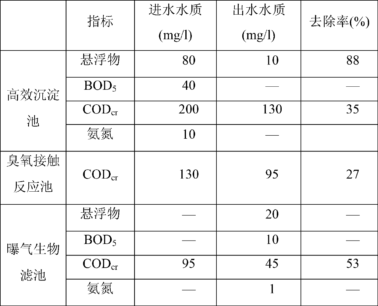 Sewage advanced treatment and recycling method capable of substantially raising economy