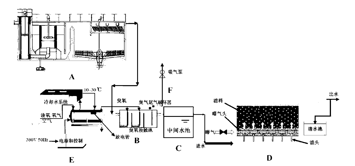 Sewage advanced treatment and recycling method capable of substantially raising economy