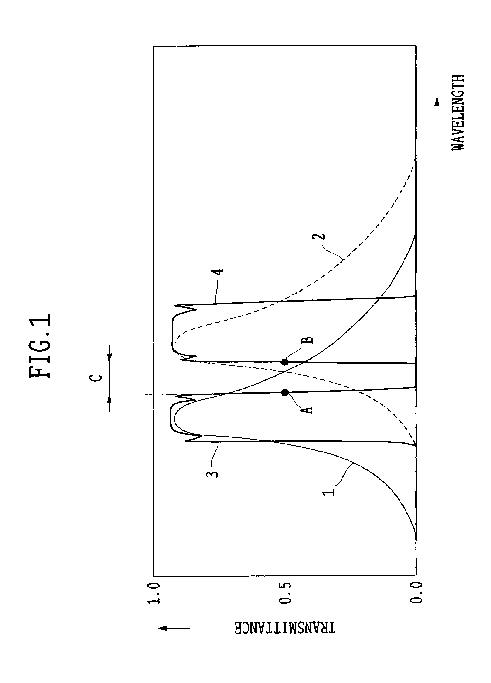 Fluorescence observing apparatus