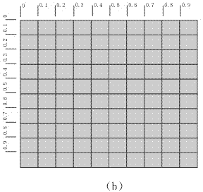 Vector space big data storage method based on HBase