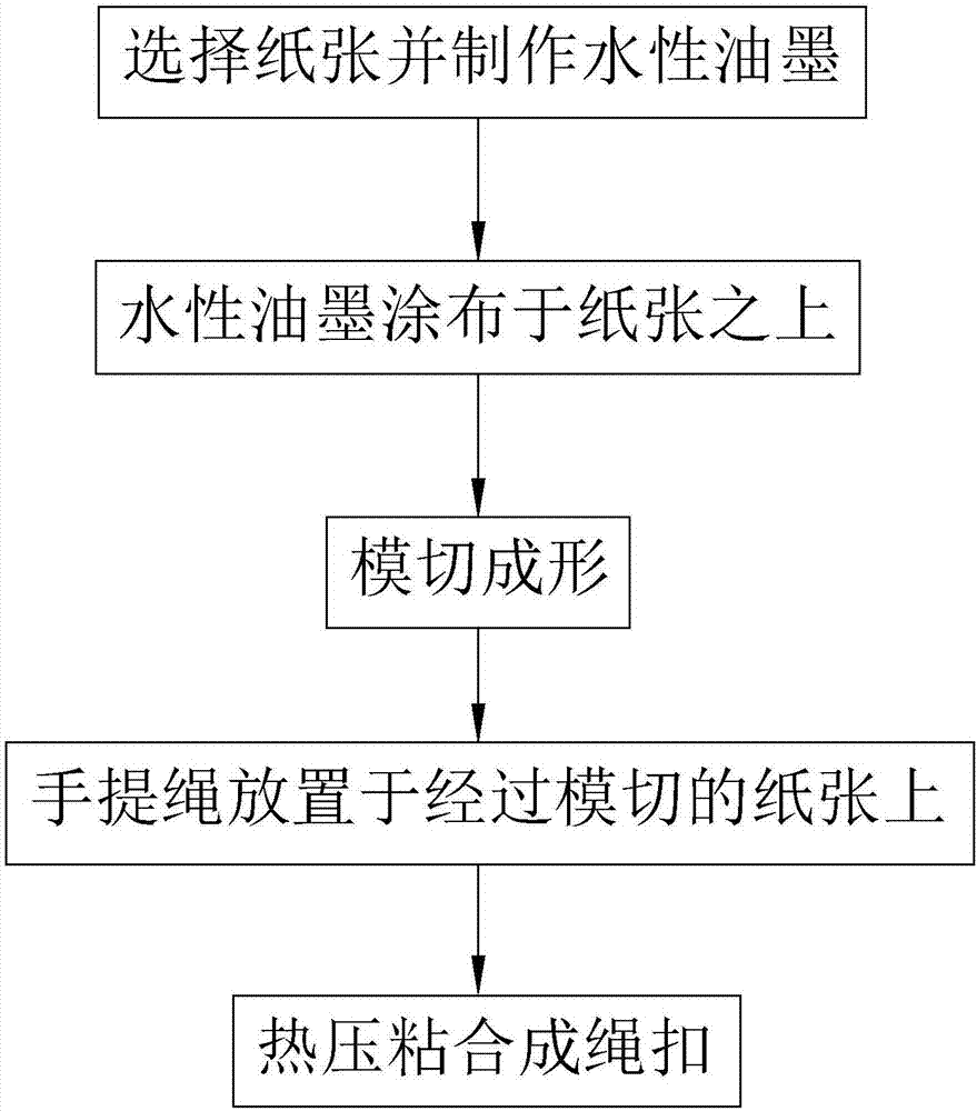 Method for replacing traditional rubber buckle with cord buckle of paper environment-friendly bag