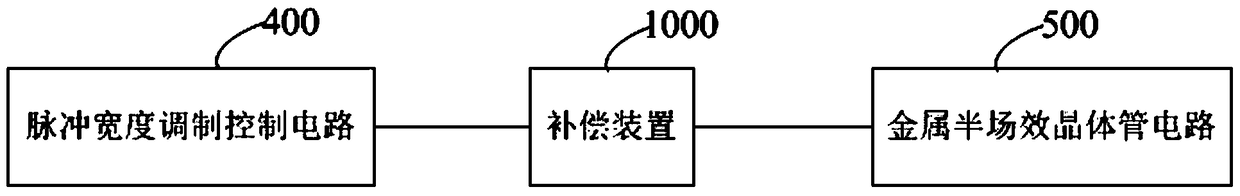 Compensation device and drive device