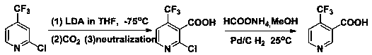 Preparation method of 4-trifluoromethyl nicotinic acid