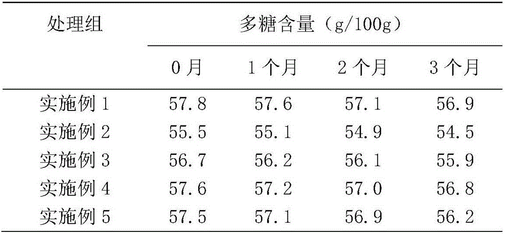 Preparation process of reishi shell-broken spore powder polysaccharose lozenge