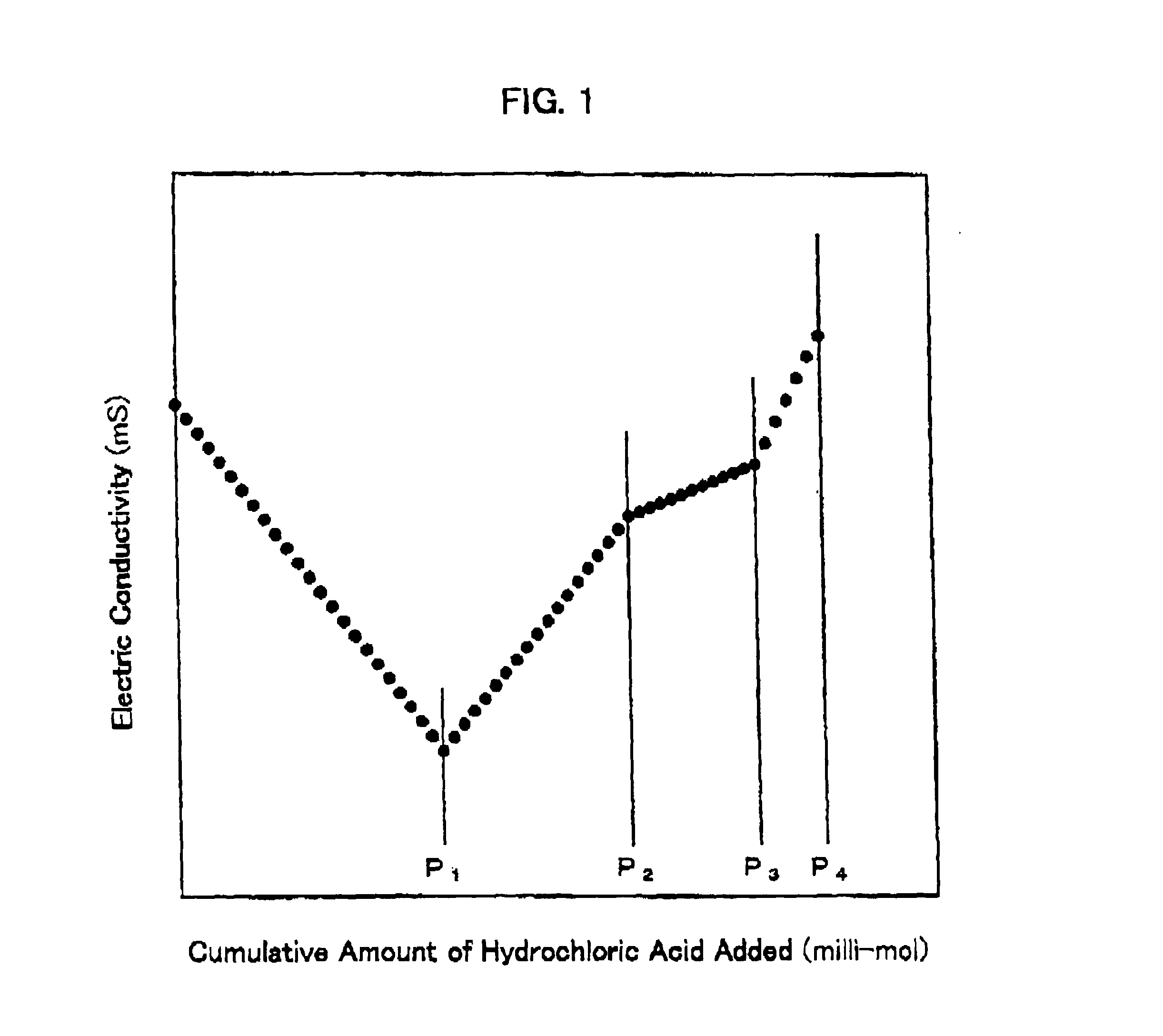 Latex for dip forming and molded object obtained by dip forming