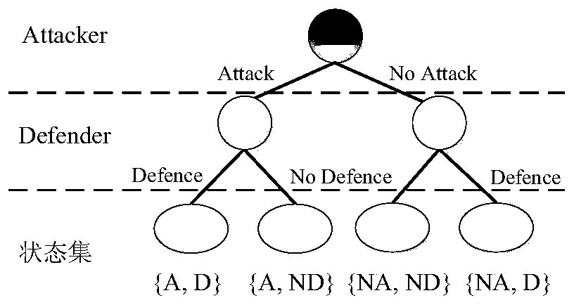 A 5G network security risk assessment method