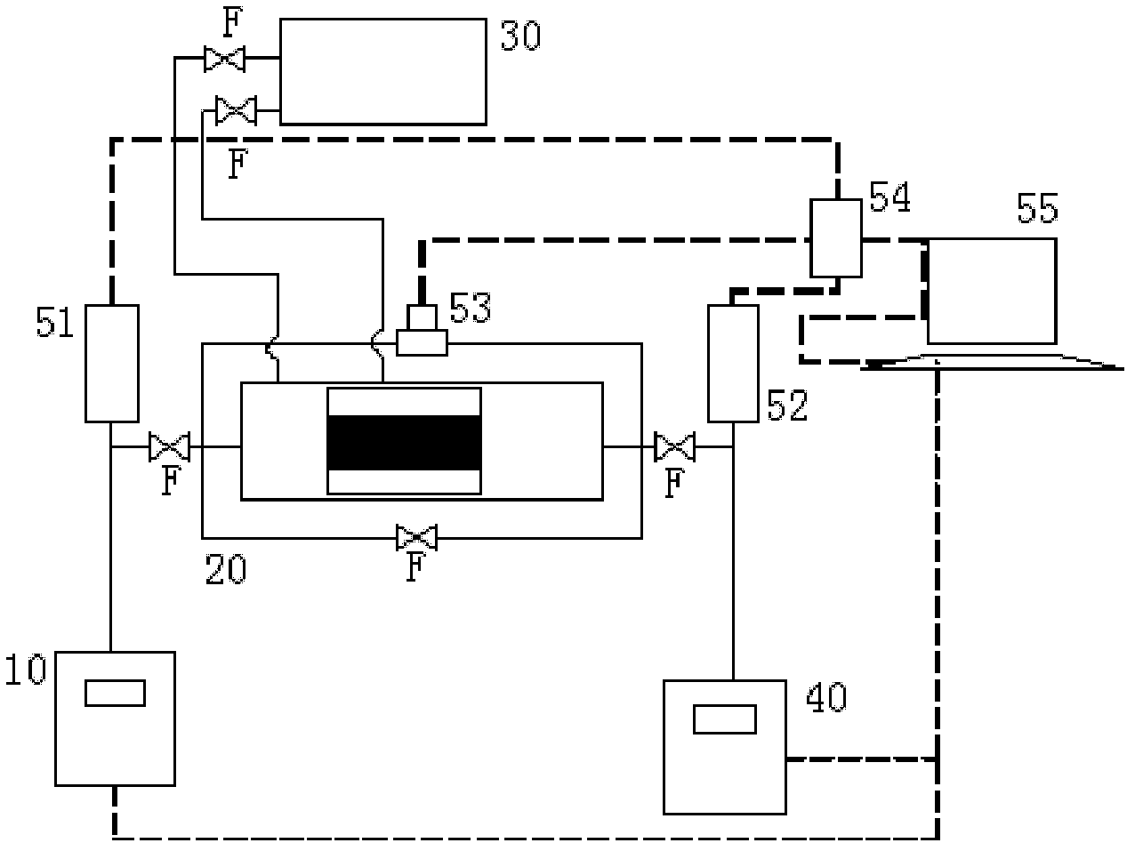 High-temperature fractured rock mass permeation test device and method