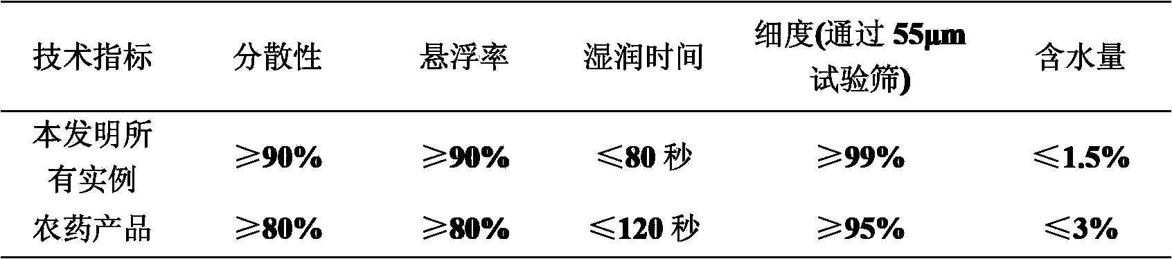 Pesticidal composition containing fluorine furan pyrazole ketone