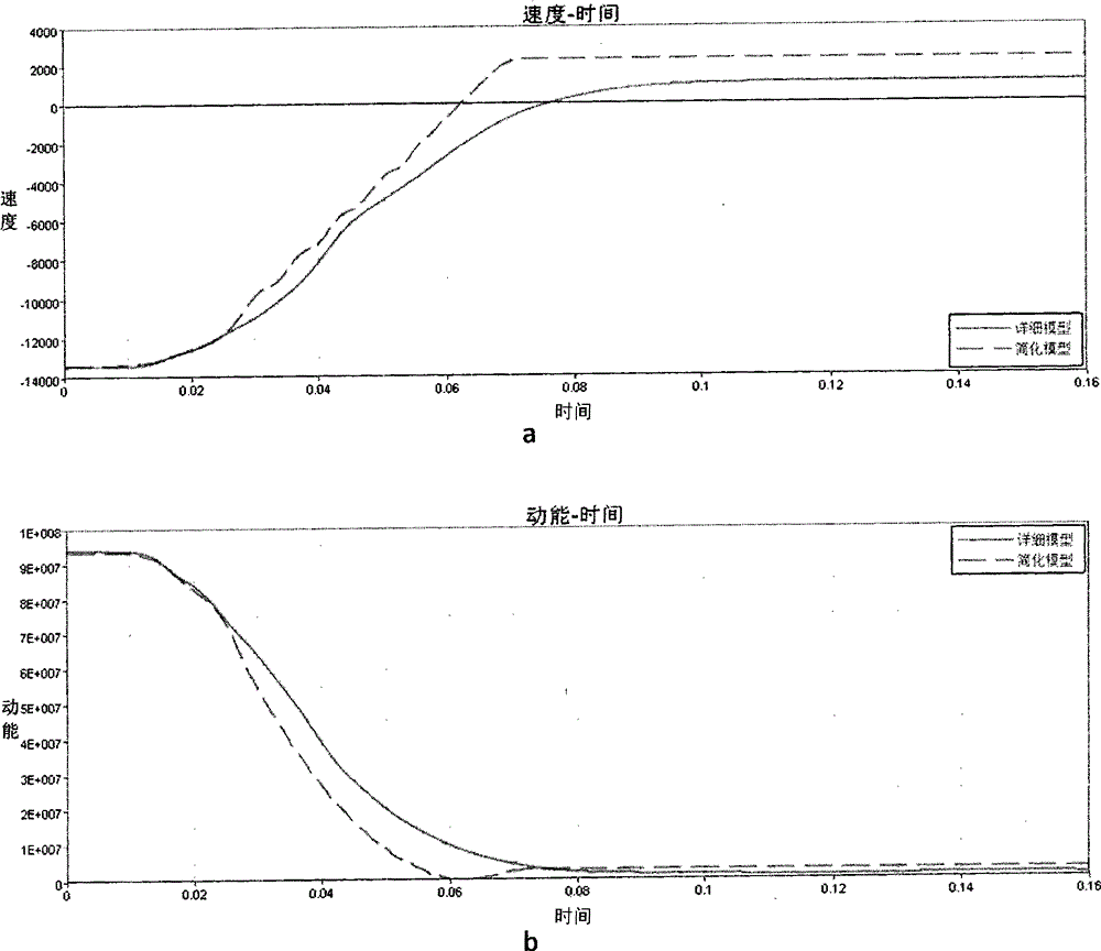 Front impact conceptual model design method for front structure of automobile