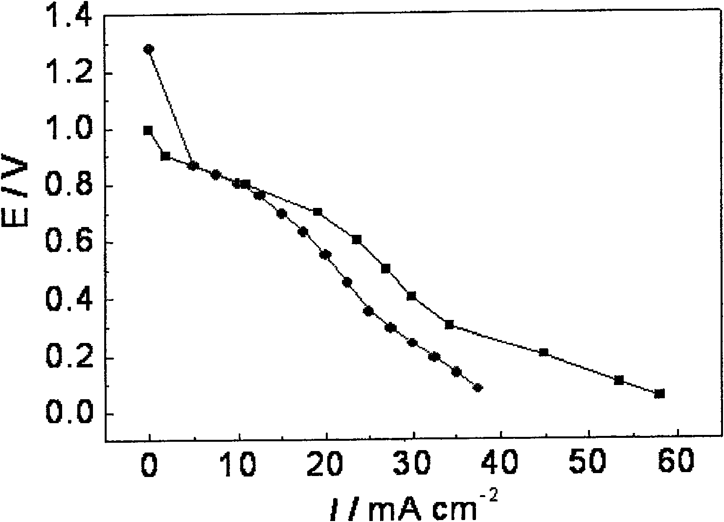 Composite membrane electrode of direct borohydride fuel cell