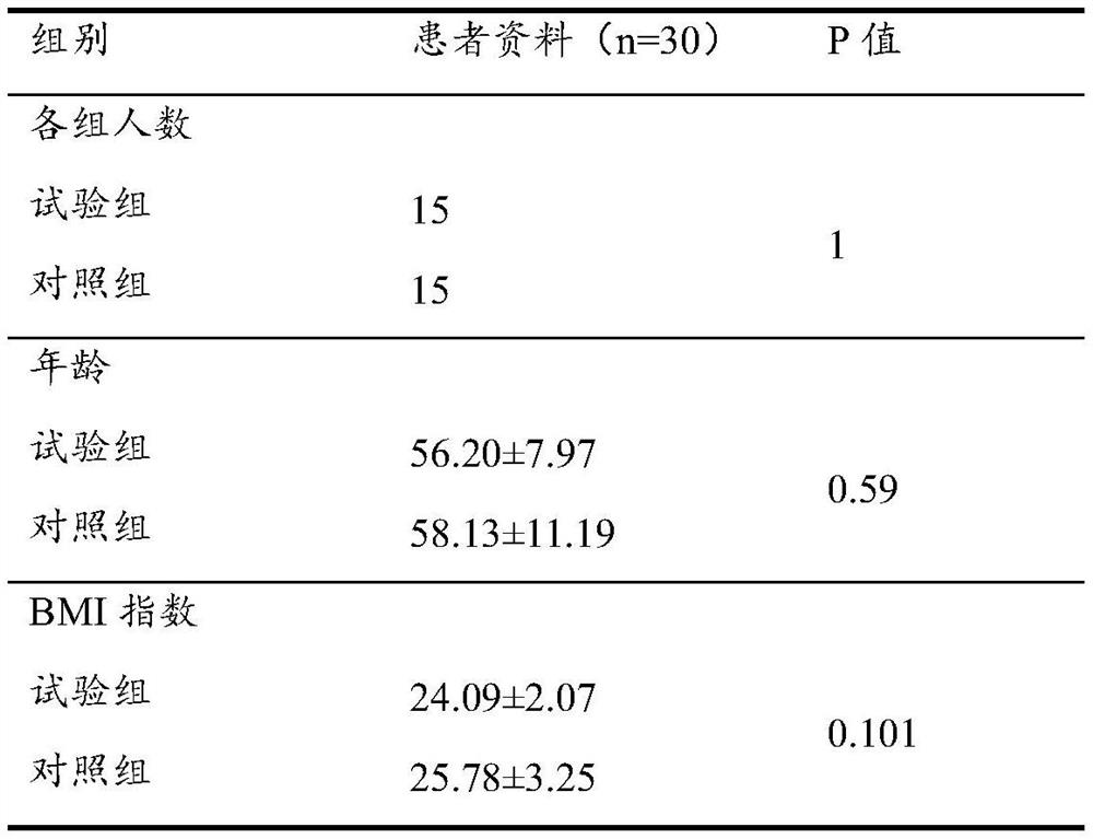 Traditional Chinese medicine composition for treating sciatica and application and traditional Chinese medicine preparation thereof