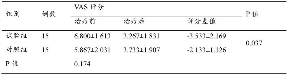 Traditional Chinese medicine composition for treating sciatica and application and traditional Chinese medicine preparation thereof