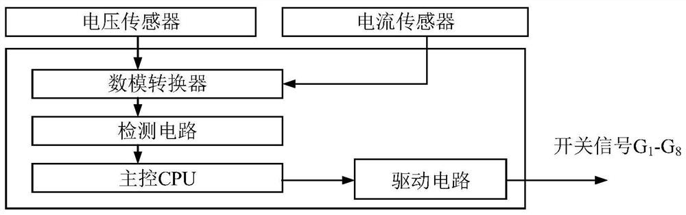 A method for calculating the resonance parameters of an llc system in an AC/DC hybrid distribution network