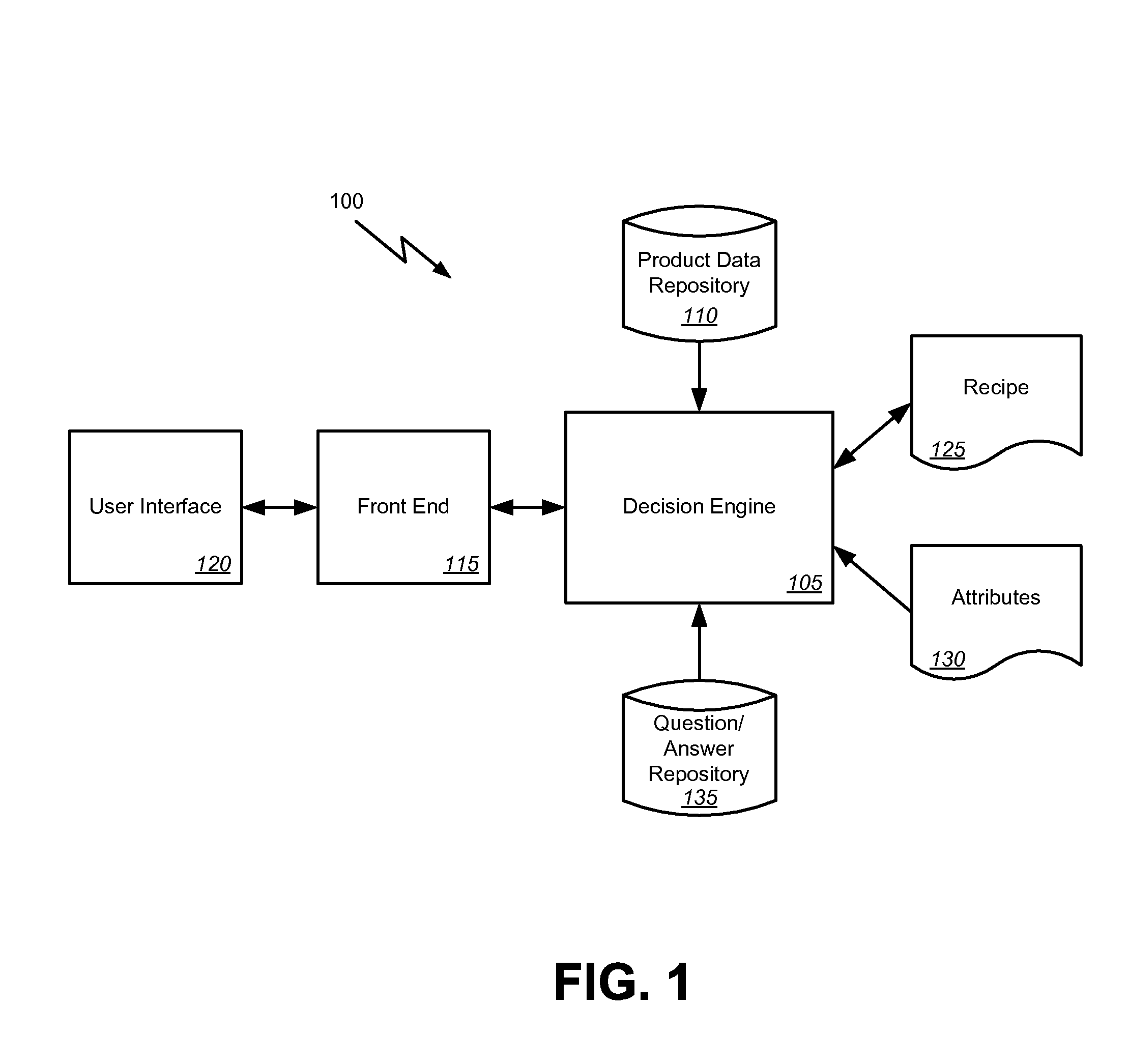 Automated decision assistant