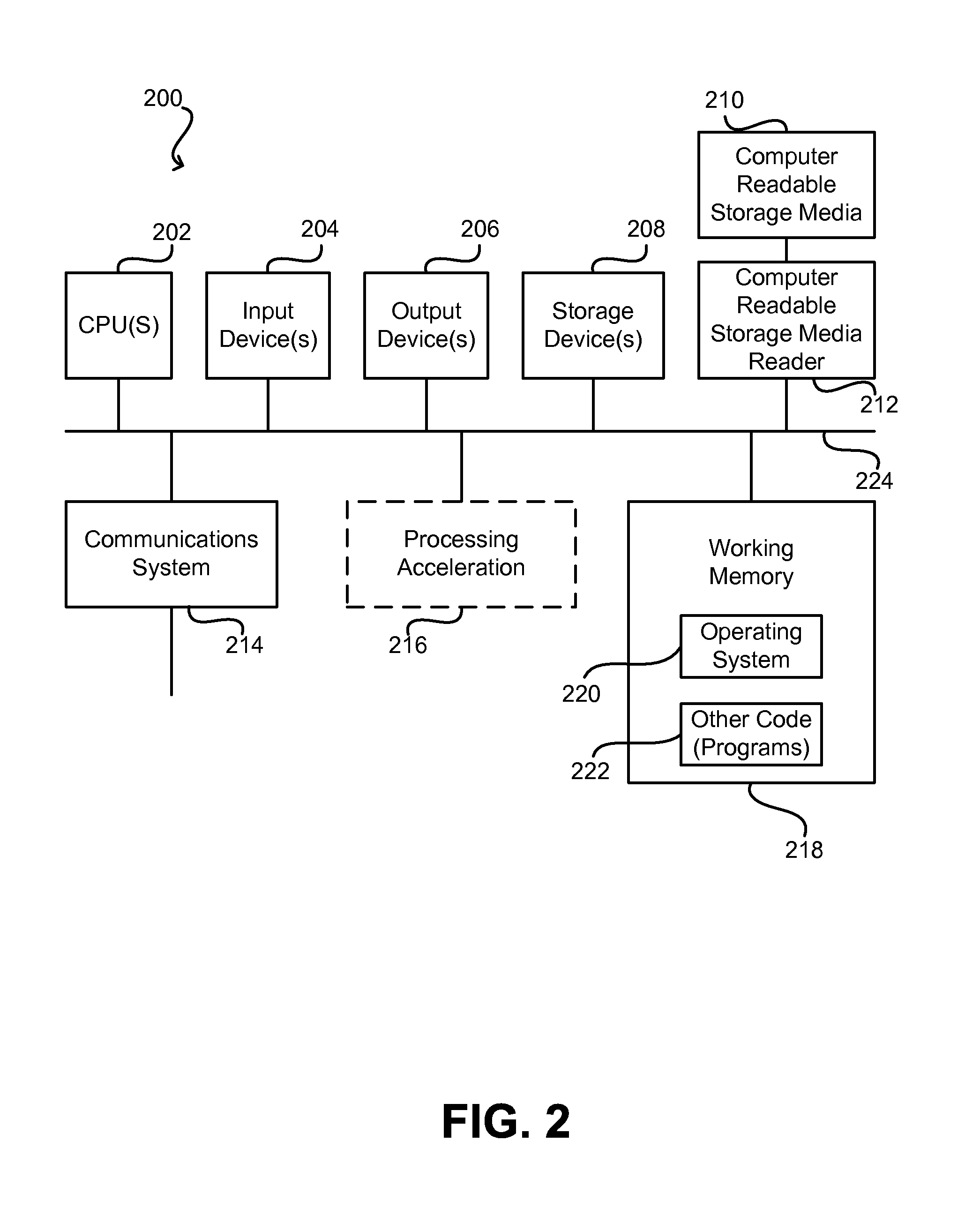 Automated decision assistant