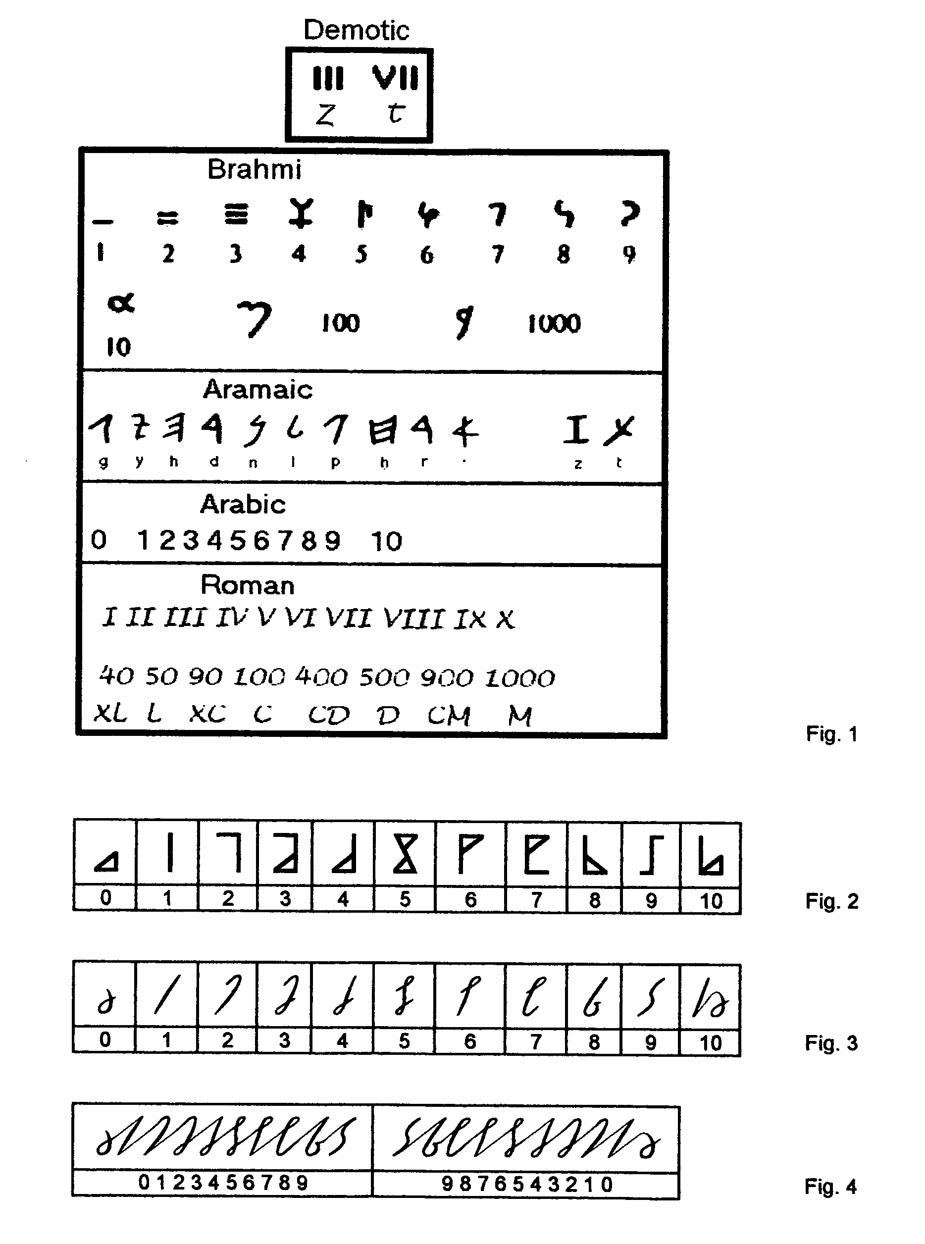 Universal numeration system