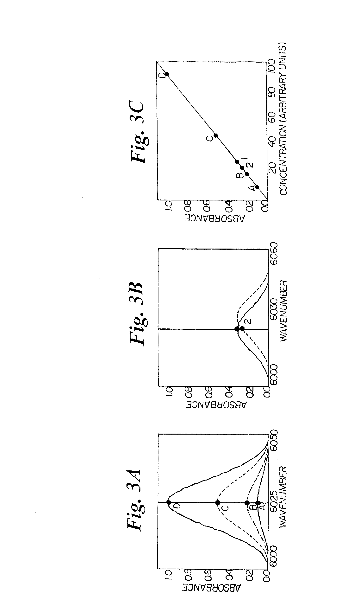 Optical spectroscopy incorporating a vertical cavity surface emitting laser (VCSEL)