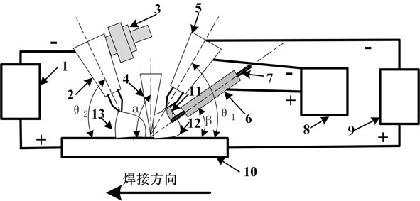 A kind of multi-layer laser-tig composite welding device and method of aluminum alloy thick plate