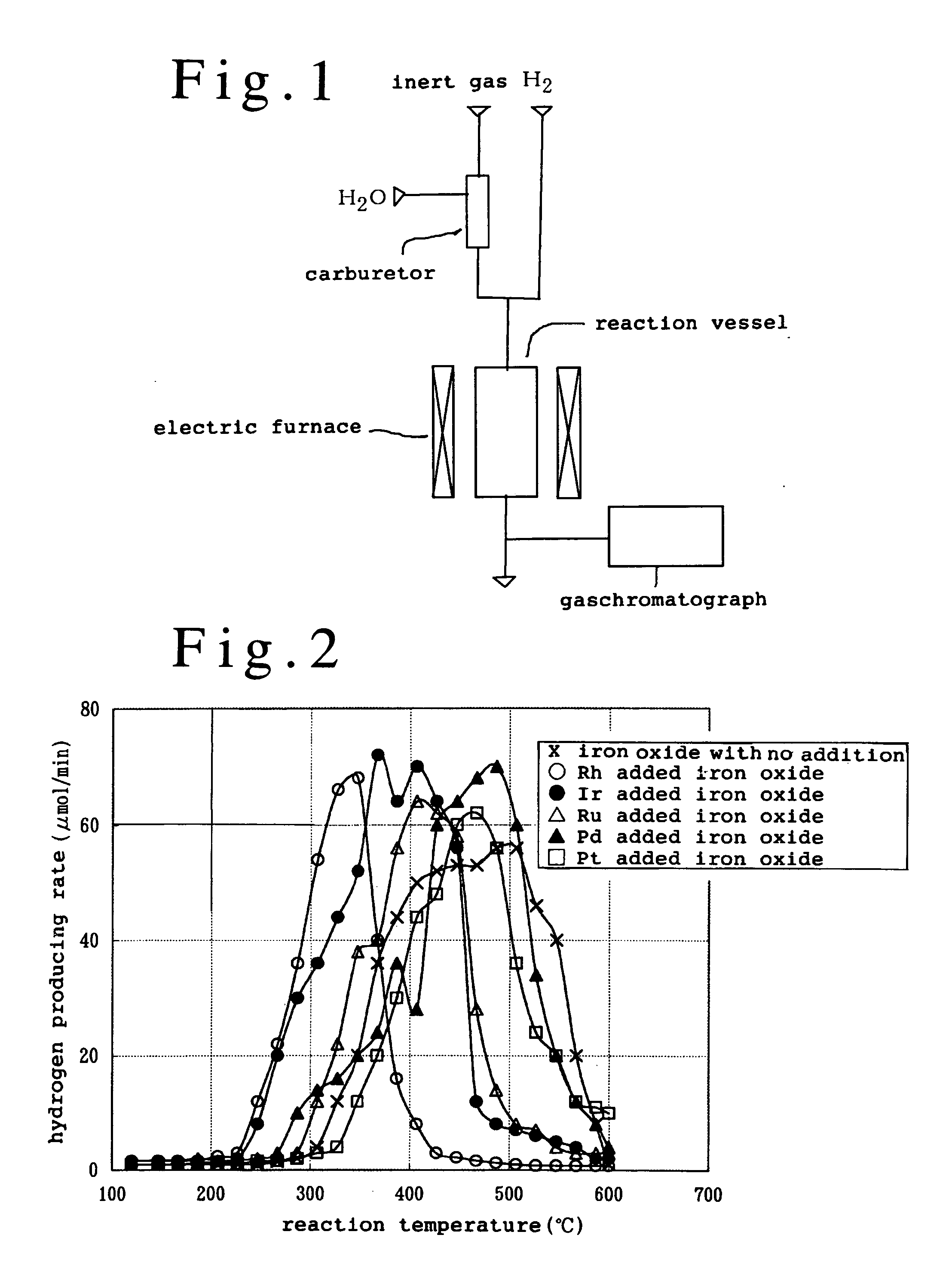 Method for producing hydrogen and apparatus for supplying hydrogen