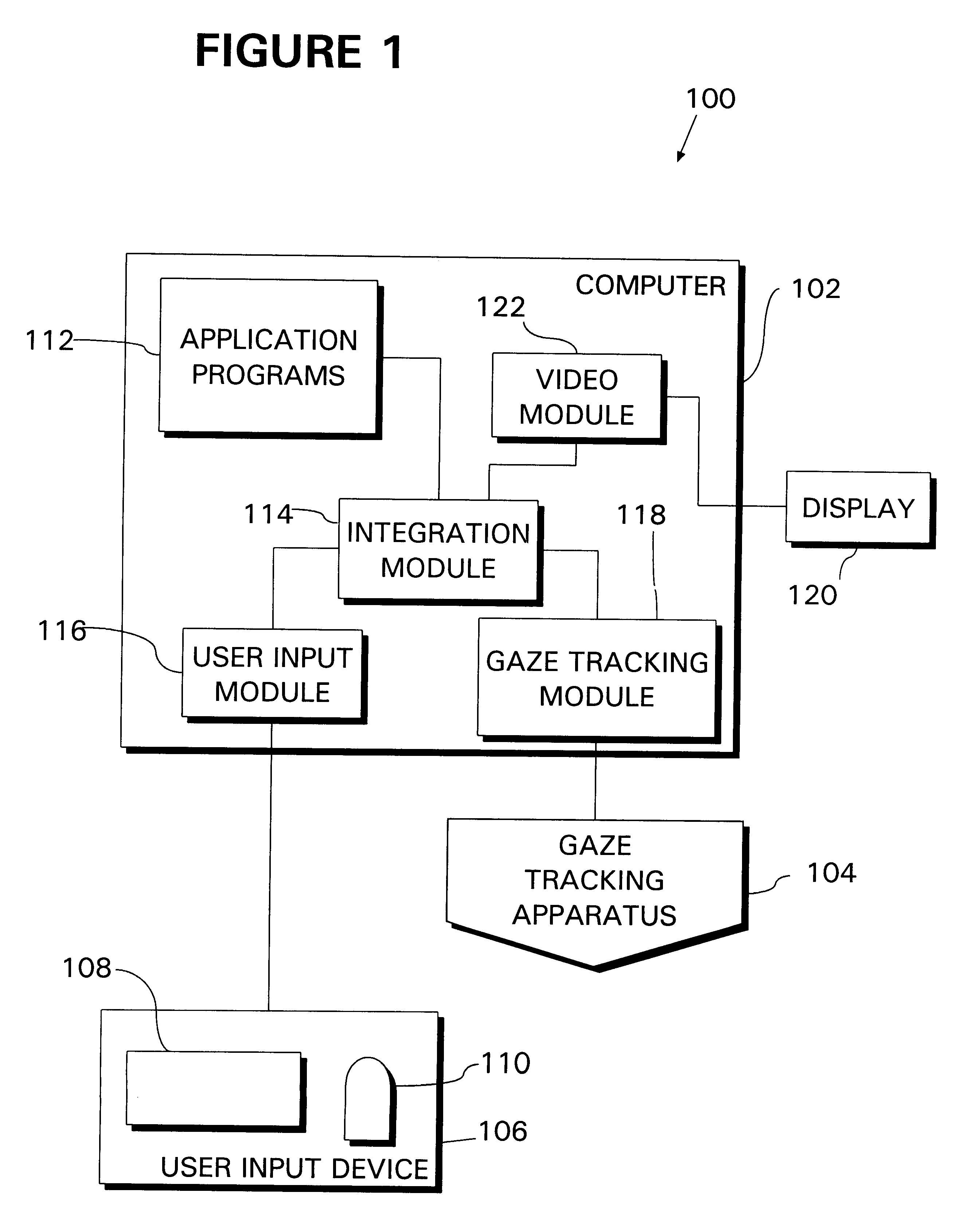 Integrated gaze/manual cursor positioning system