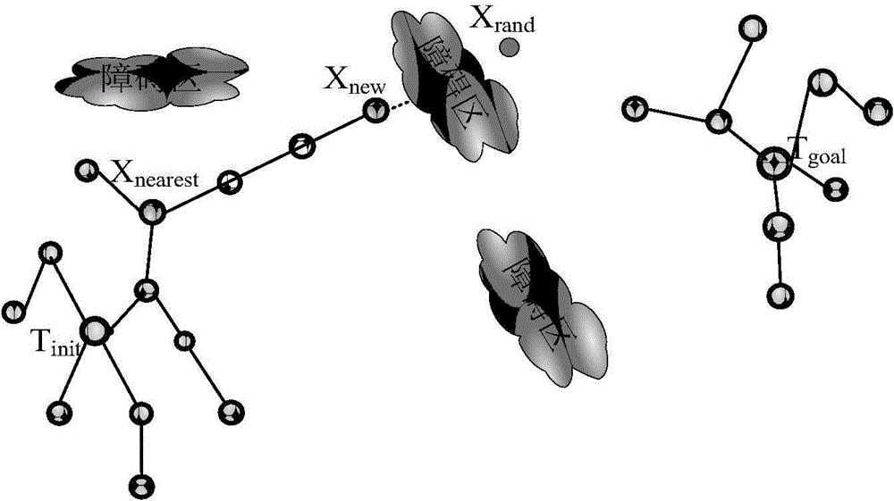 Novel hoisting action planning method for crane