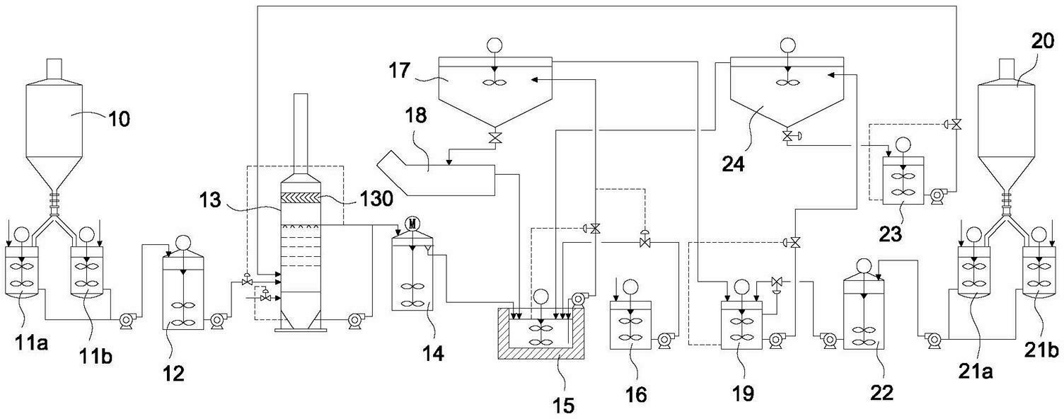 Zero-emission Magnesium Hydrate Regeneration Recycle System Of Steam-electric Desulfurization Equipment