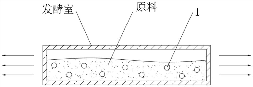 Dynamic fermentation method of organic feed