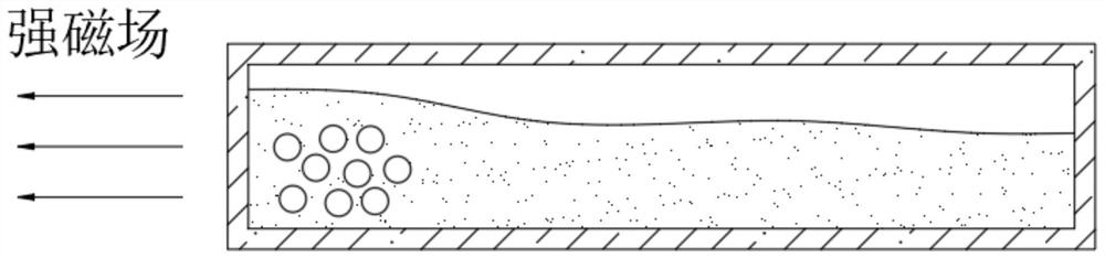 Dynamic fermentation method of organic feed