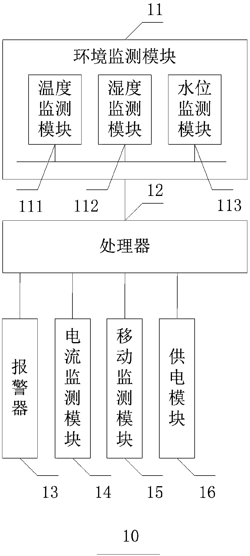 Underground cable monitoring device and system