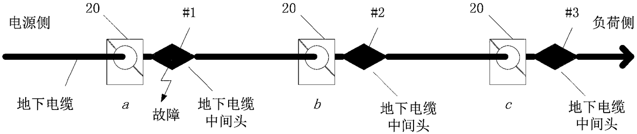 Underground cable monitoring device and system