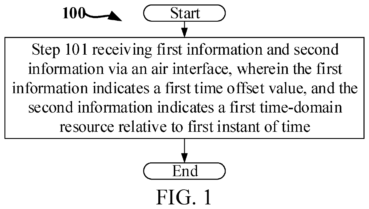 Method and device used in wireless communication node