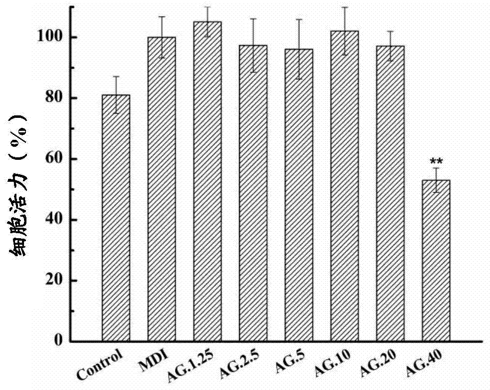 Application of andrographolide C to preparation of weight-losing food or medicine