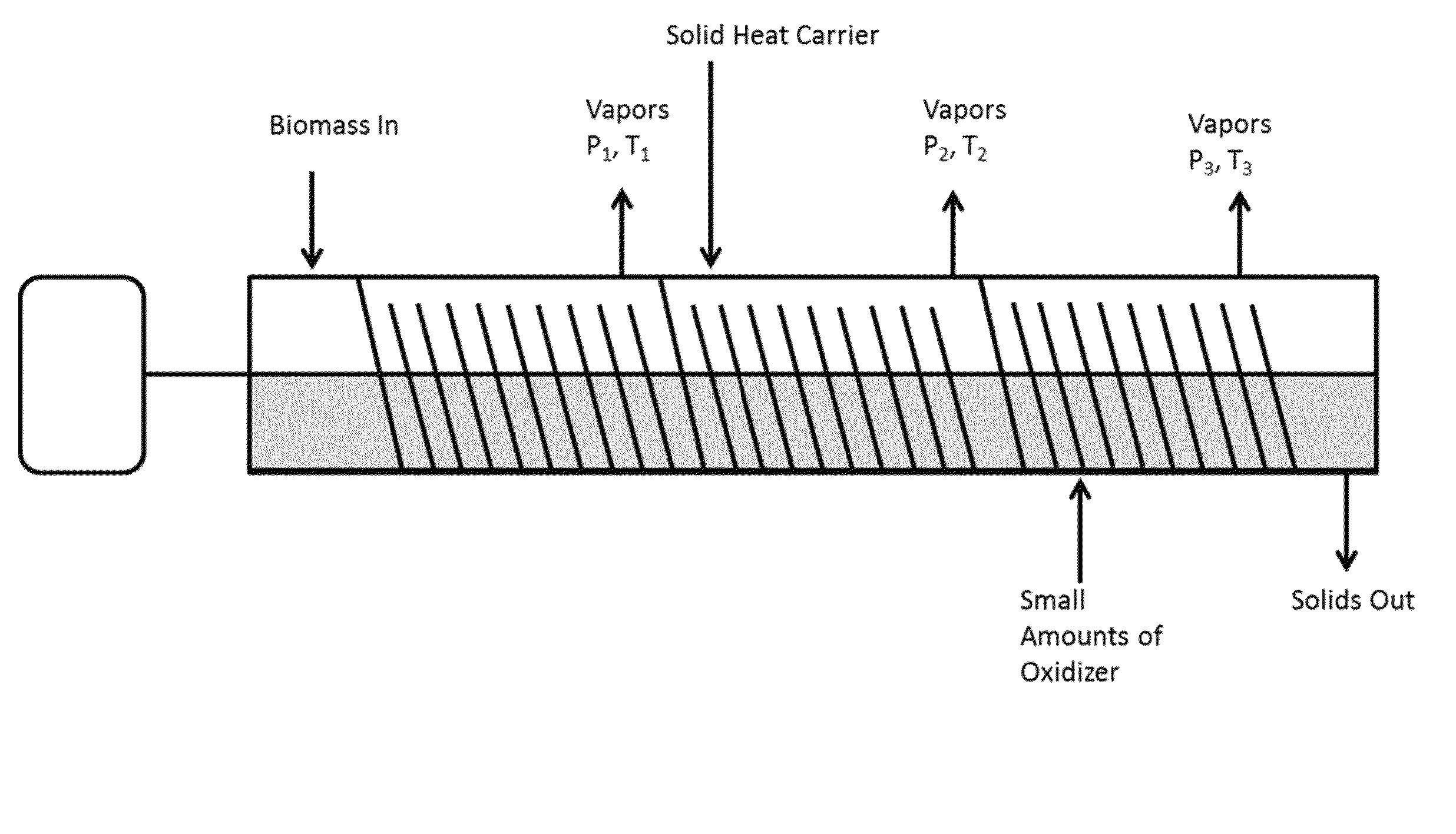 Staged biomass fractionator