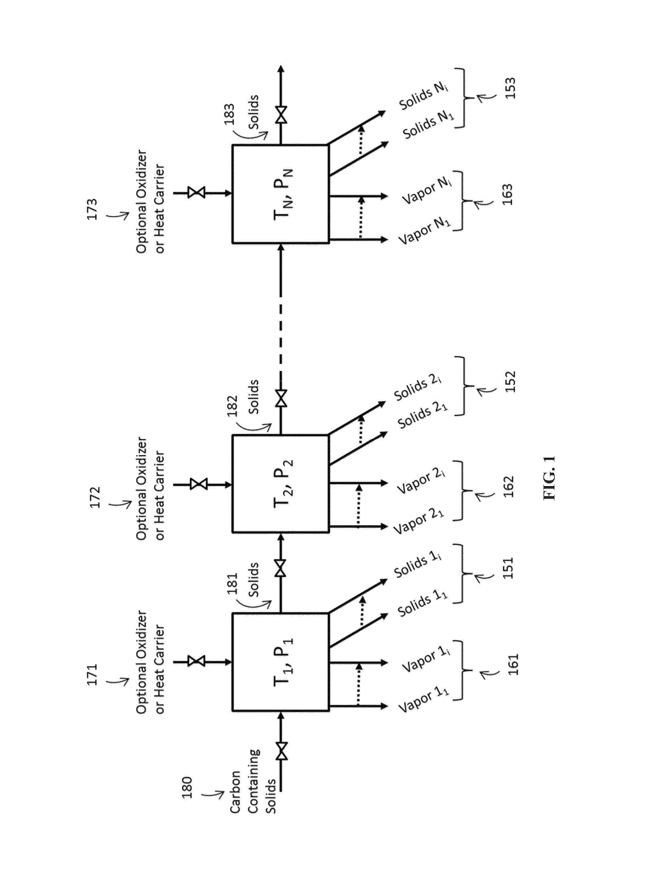 Staged biomass fractionator