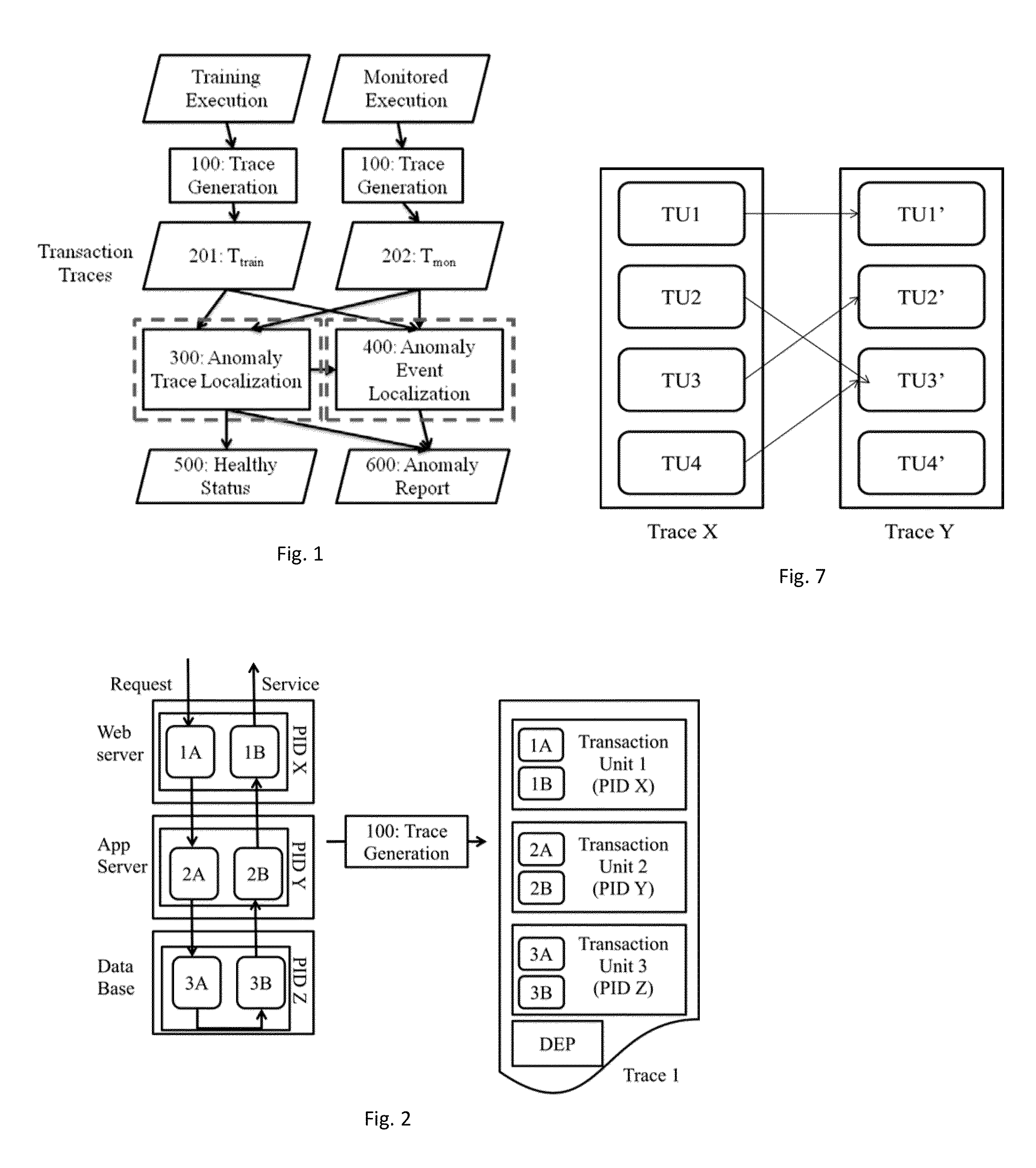 Method and System for Software System Performance Diagnosis with Kernel Event Feature Guidance