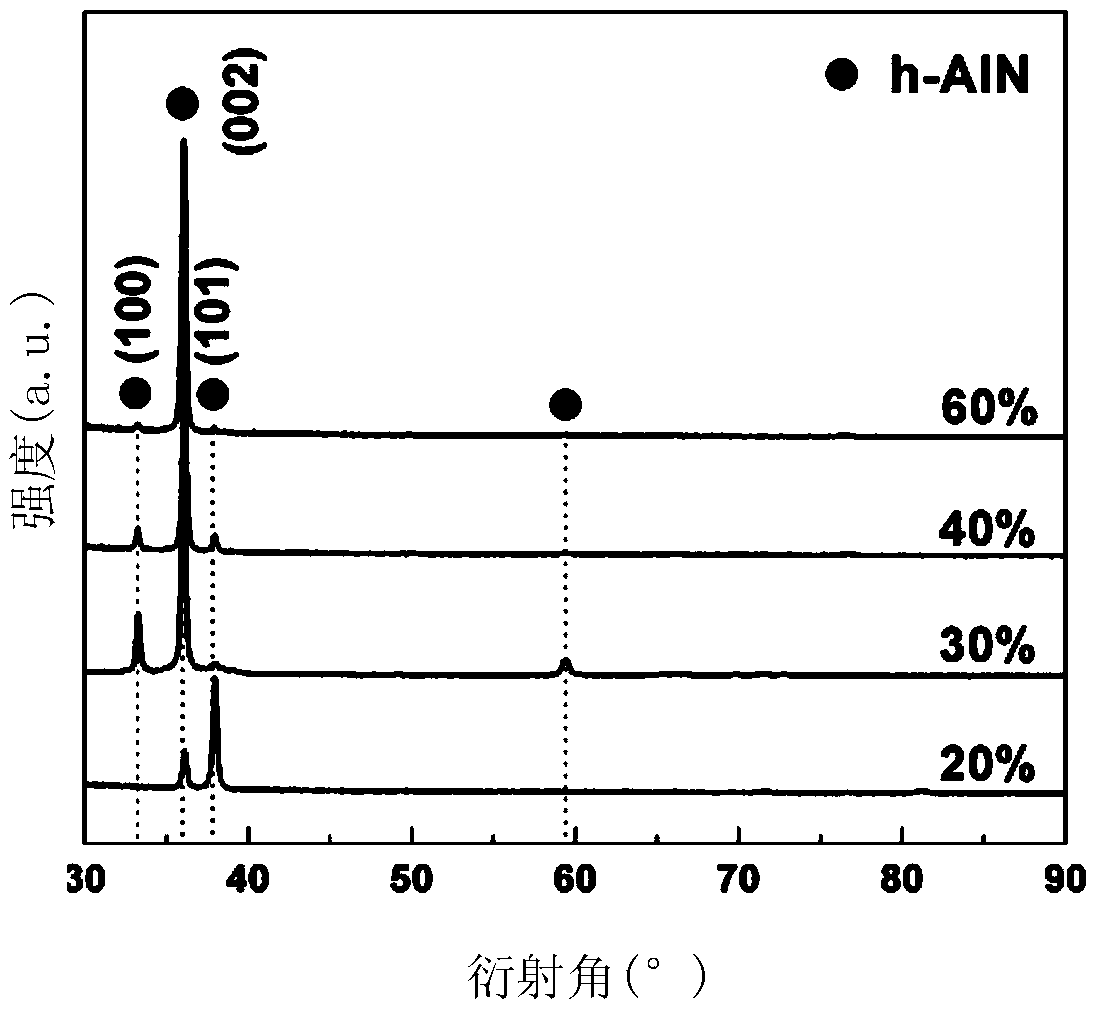 Method for preparing Mo/AlN/BN coating on surface of diamond/copper composite matrix