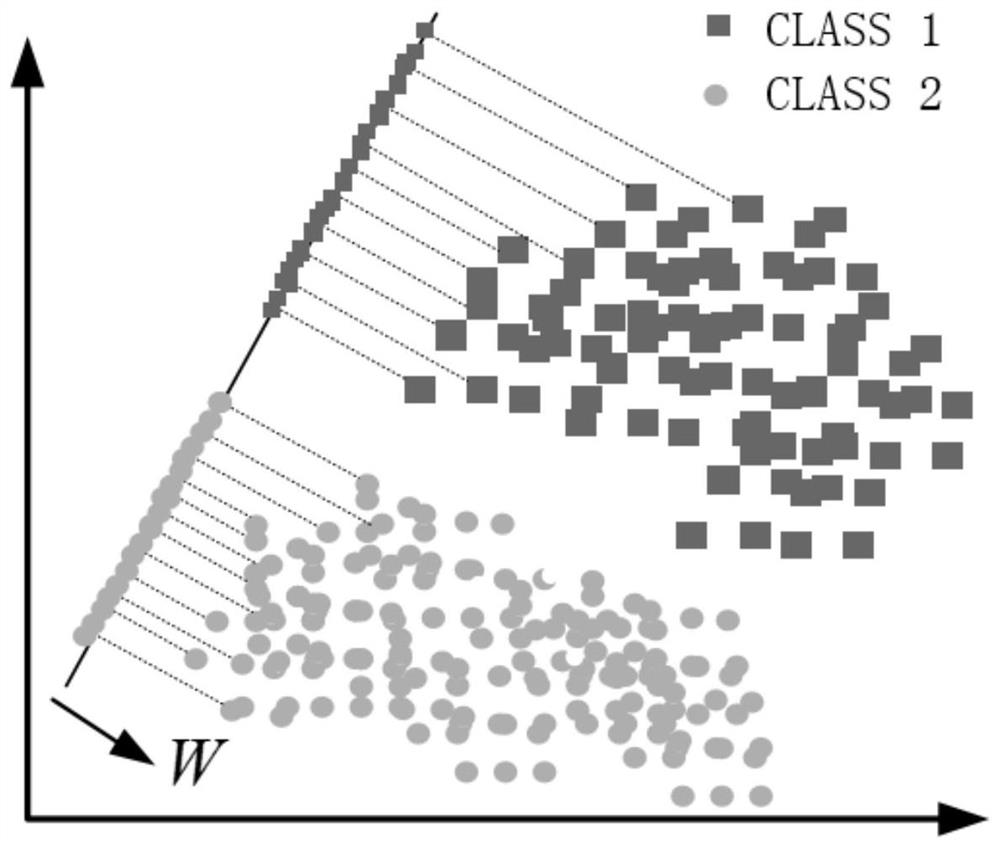 Multi-attribute decision tree based grid stability margin assessment method based on linear discriminant analysis