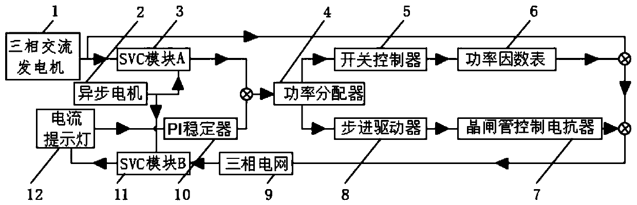 SVC-based acquisition device and system thereof