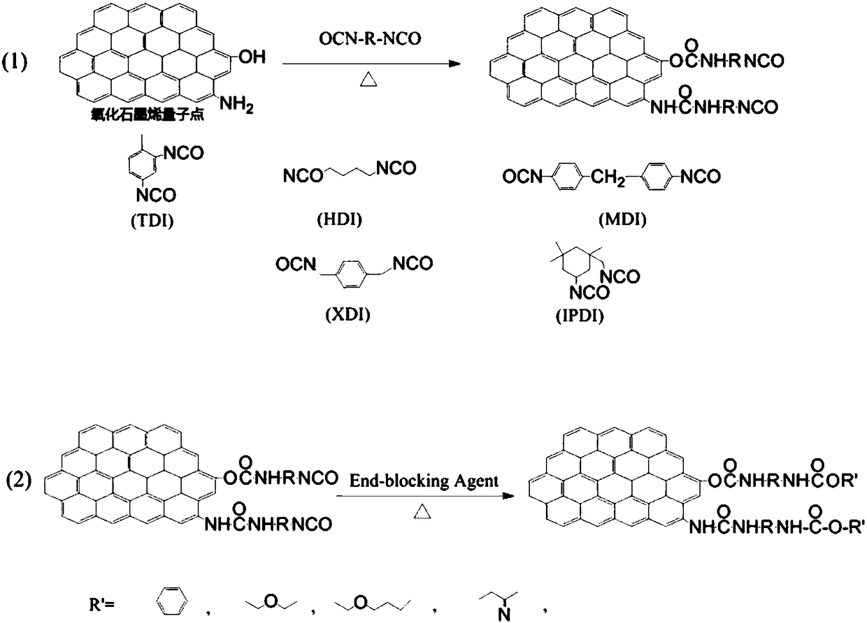 Method for preparing high performance graphene-polyvinyl alcohol composite fiber