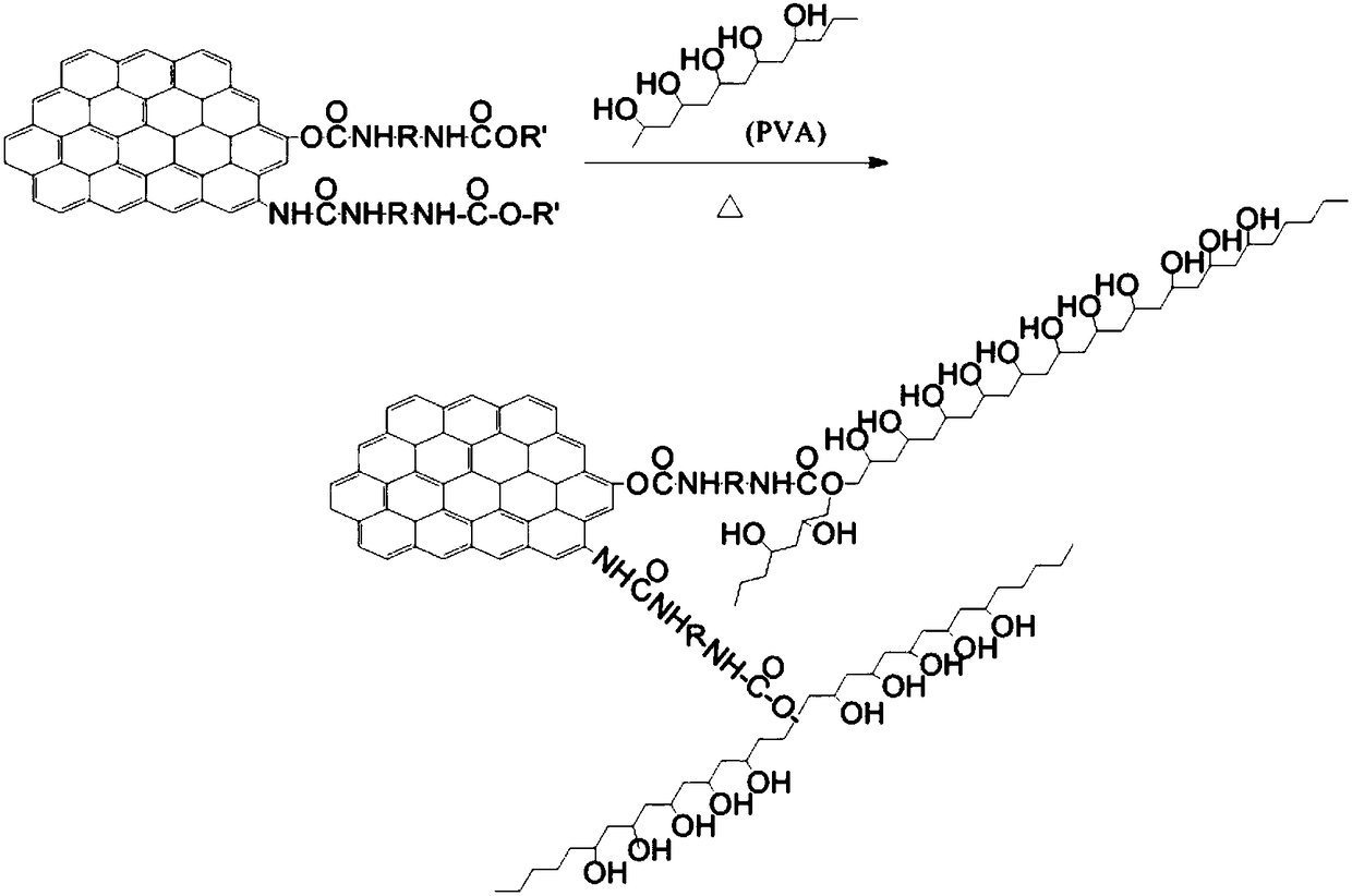 Method for preparing high performance graphene-polyvinyl alcohol composite fiber