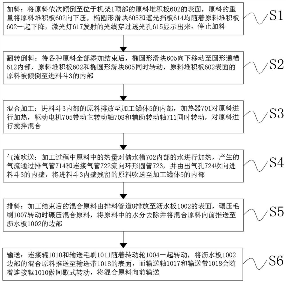 Preparation method of degradable straw raw material PLA (polylactic acid)