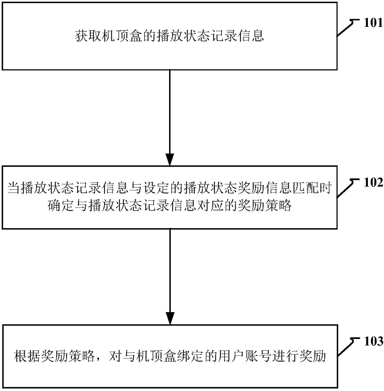 A method and device for monitoring the playback state of a set-top box