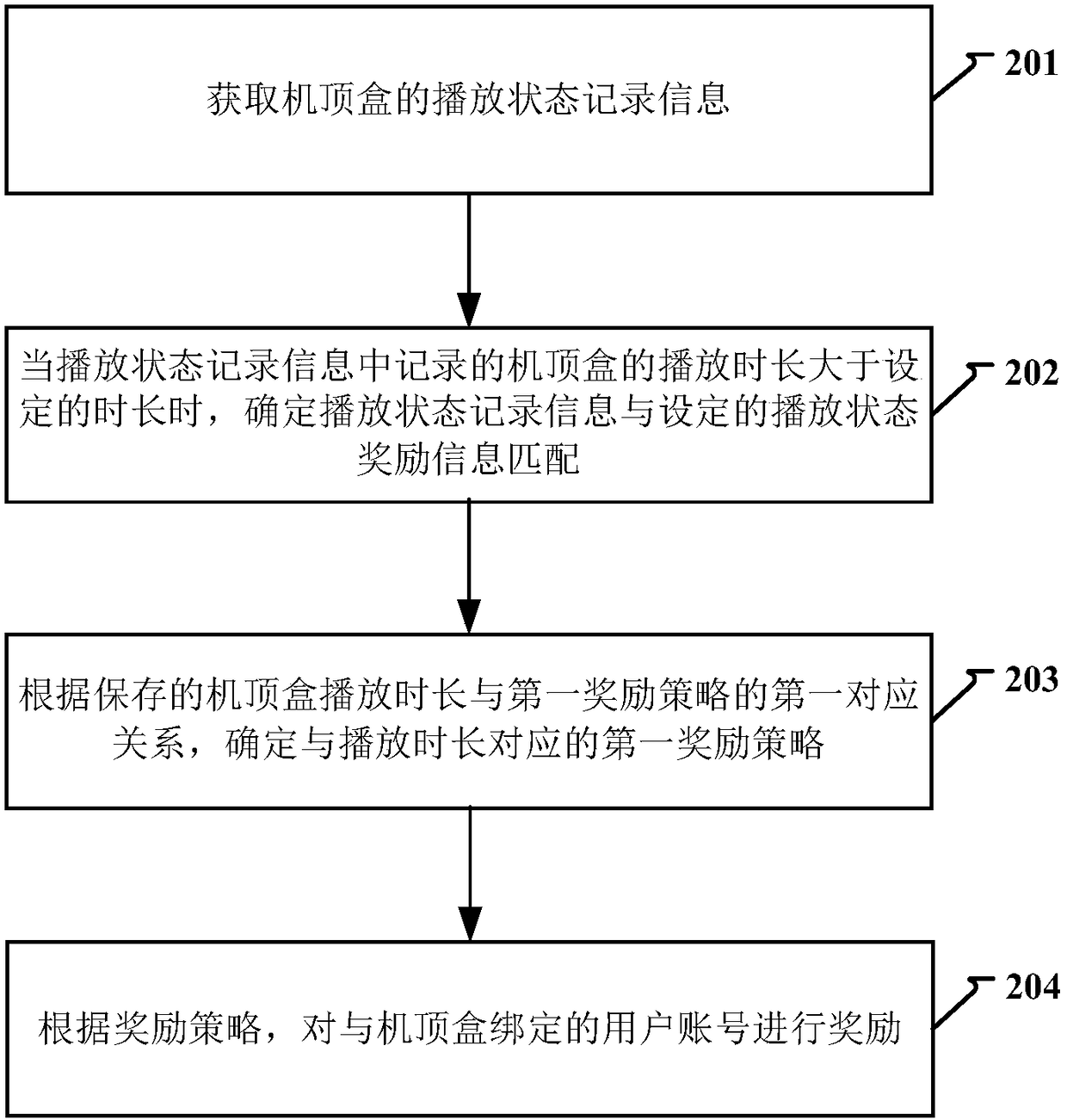 A method and device for monitoring the playback state of a set-top box