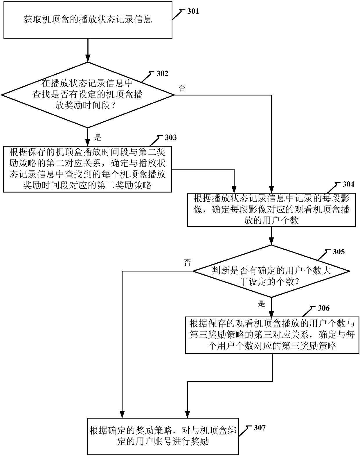 A method and device for monitoring the playback state of a set-top box