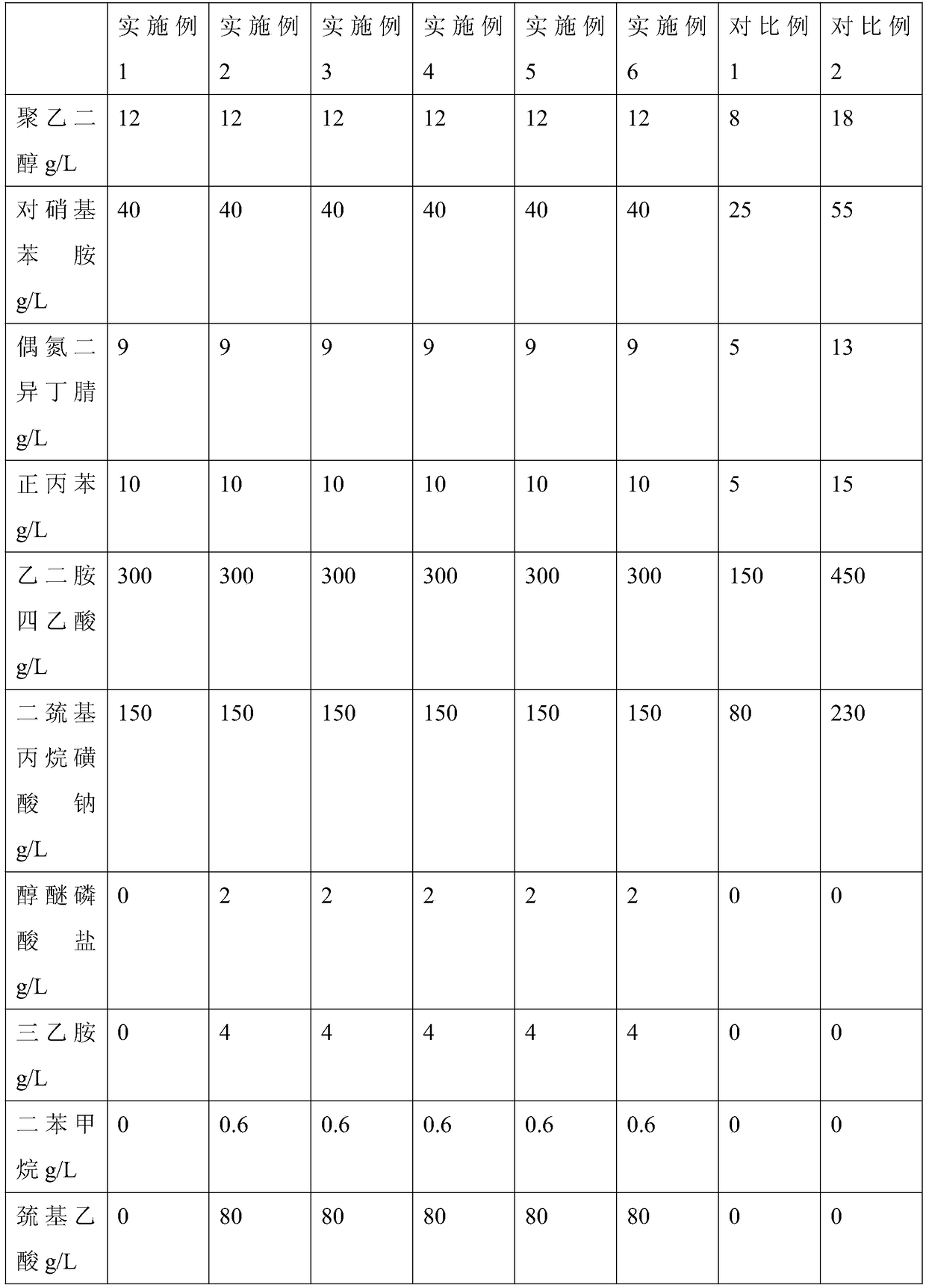 Sulfosalicylic acid silver plated additive, preparation method of sulfosalicylic acid silver plated additive and electroplating liquid including sulfosalicylic acid silver plated additive